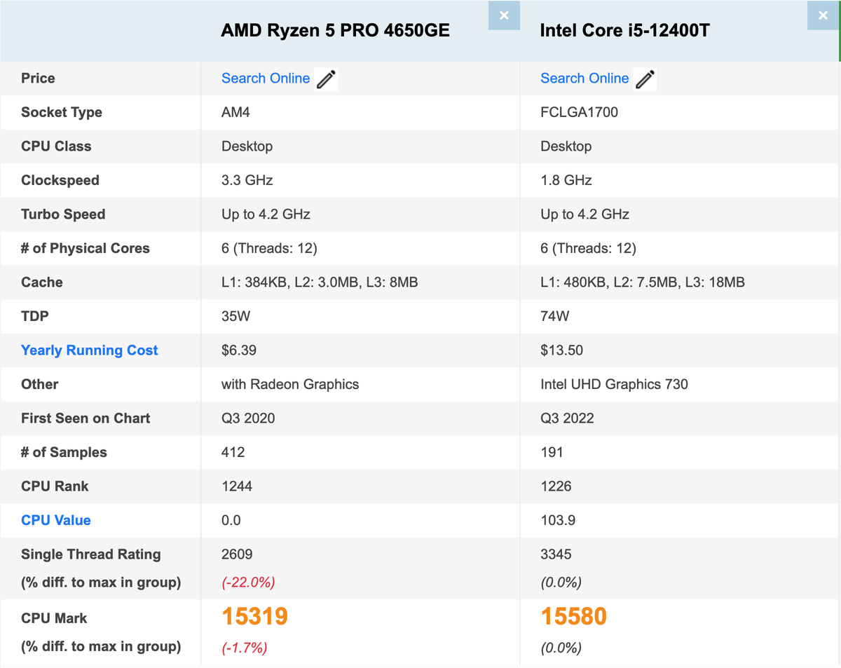 So sánh hiệu năng R5 4650Ge và i5-12400T