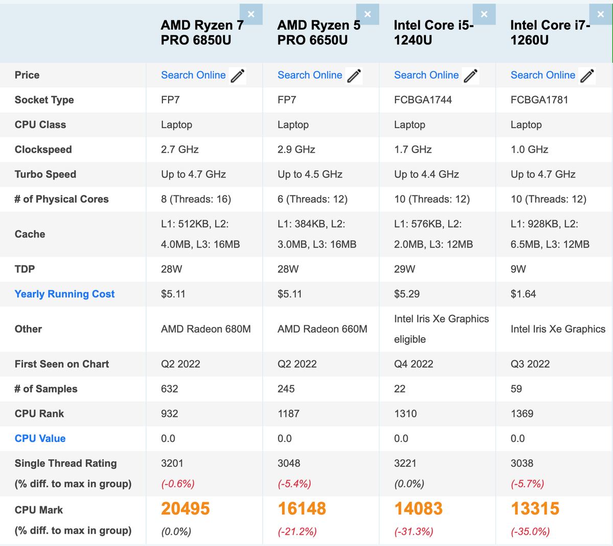So sánh hiệu năng - dòng AMD Ryzen Pro hơn hẳn core i cùng phân khúc