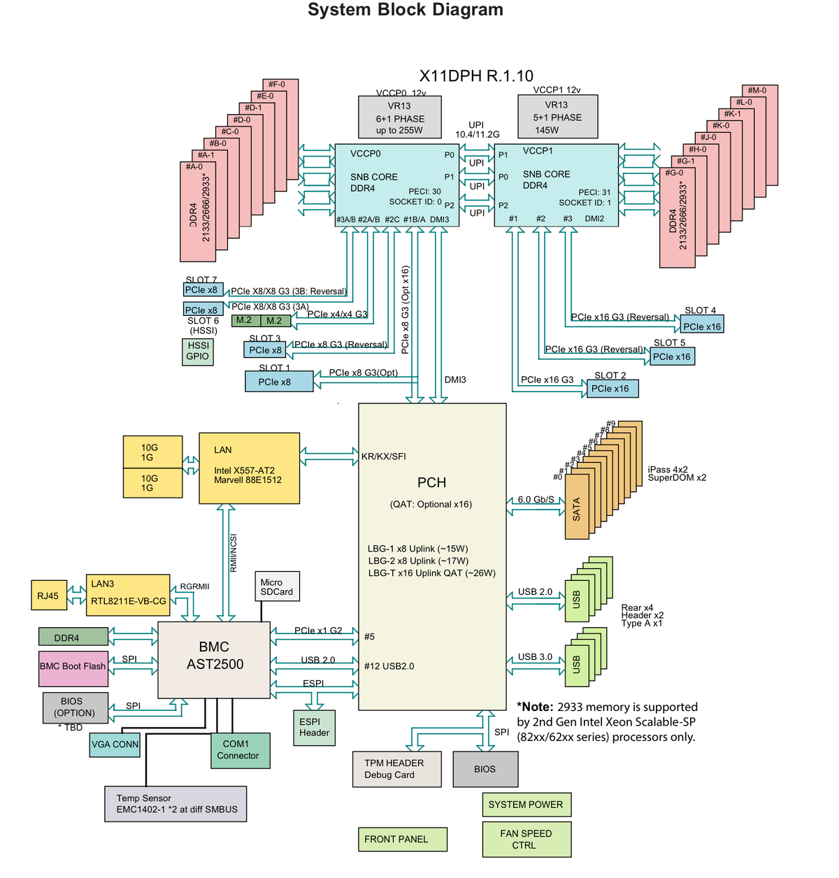 X11DPH-T Diagram