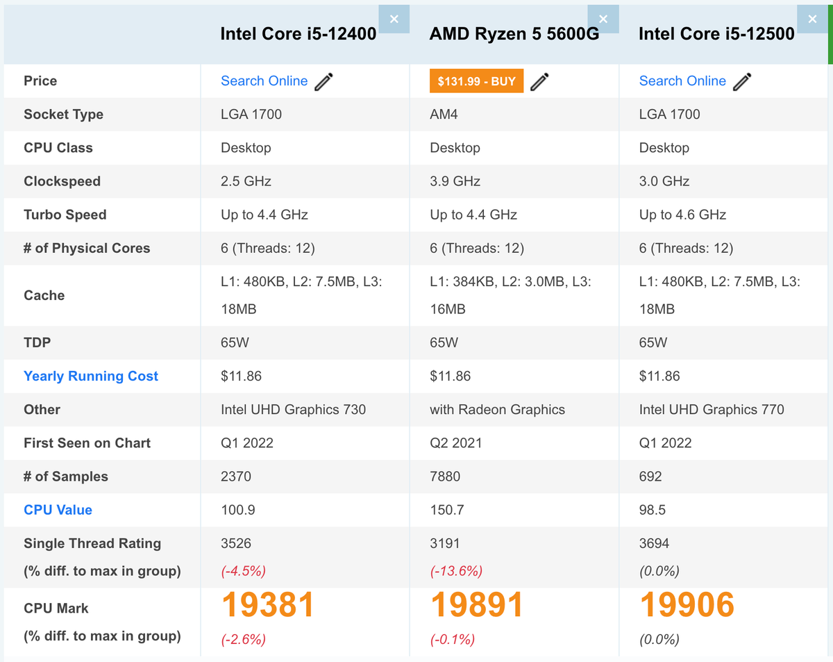 So sánh R5-5600G, i5-12400 và i5-12500