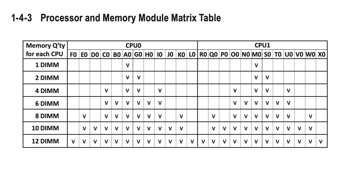 Memory matrix - screenshot từ manual